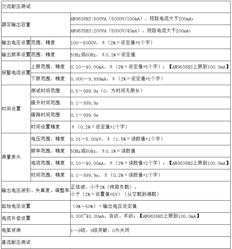 AN9636HS耐压测试仪