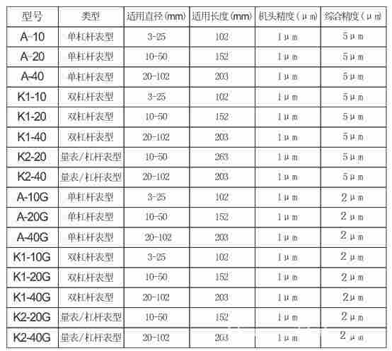 轴承同心度测量仪