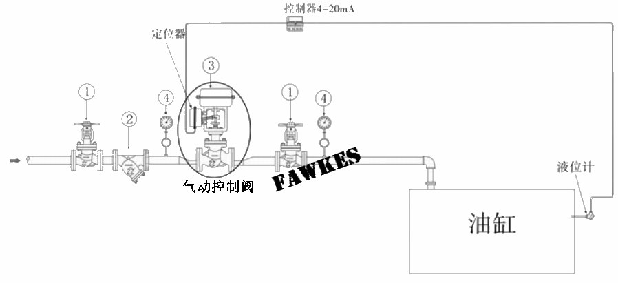 进口蒸汽气动调节阀 热油套筒单座控制阀 进口蒸汽气动调节阀供应