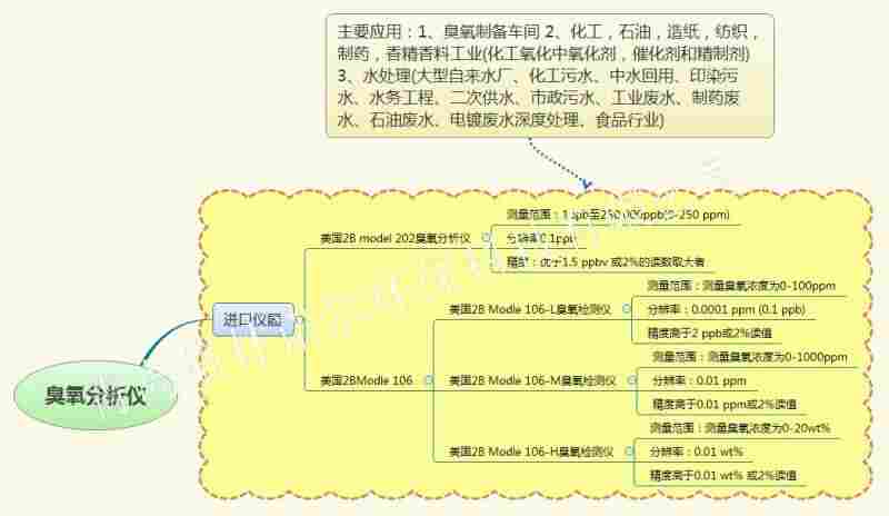 美国2B Model 106H臭氧分析仪中水回用青岛格林诺尔榆林