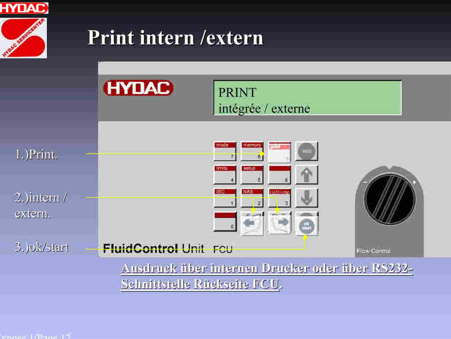 HYDAC 检查仪 349715 FCU2110-1-K *