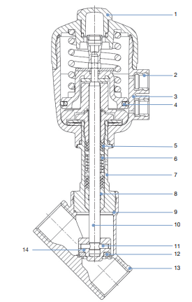 1624066187477369.png 宝德/宝帝2000型不锈钢气动角座阀142613