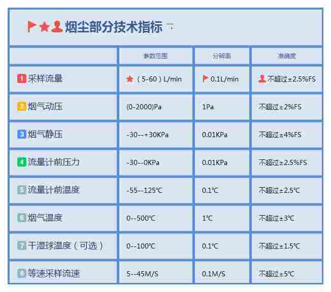 皮托管平行烟尘烟气测试仪在线连续测量仪器校准GN-Y1300