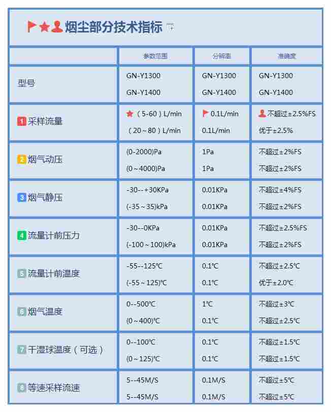 废气烟尘烟气测试仪4种采样模式GN-Y1400
