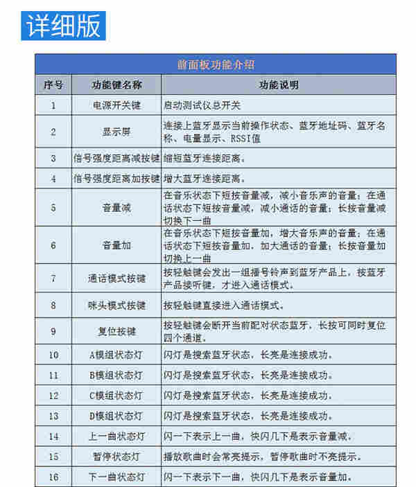 音魅自带屏蔽功能蓝牙一拖四测试仪TWS耳机音响全功能智能测试仪盒