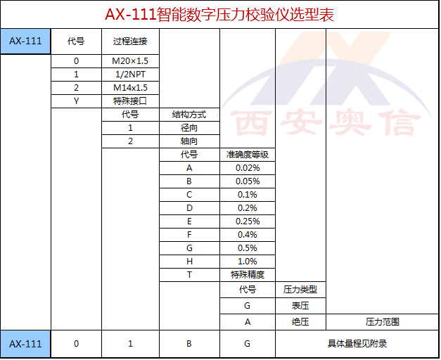 智能数字压力校验仪AX-111