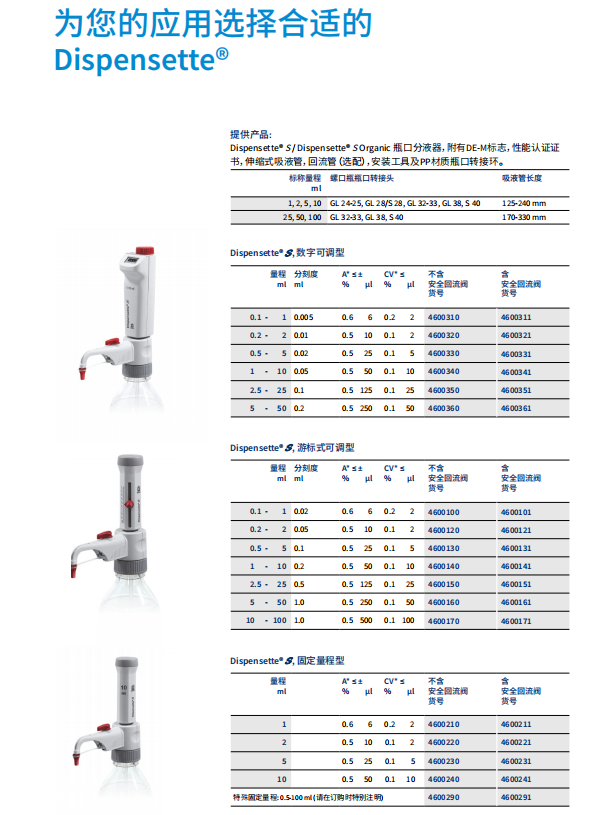 Brand瓶口分液器
