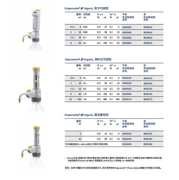 Brand瓶口分液器