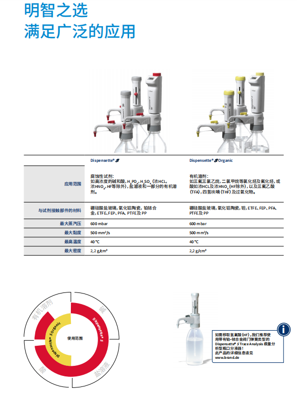 Brand瓶口分液器