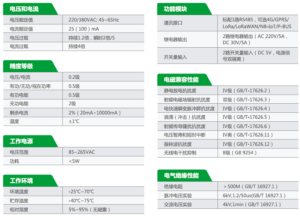 工况用电在线监测系统
