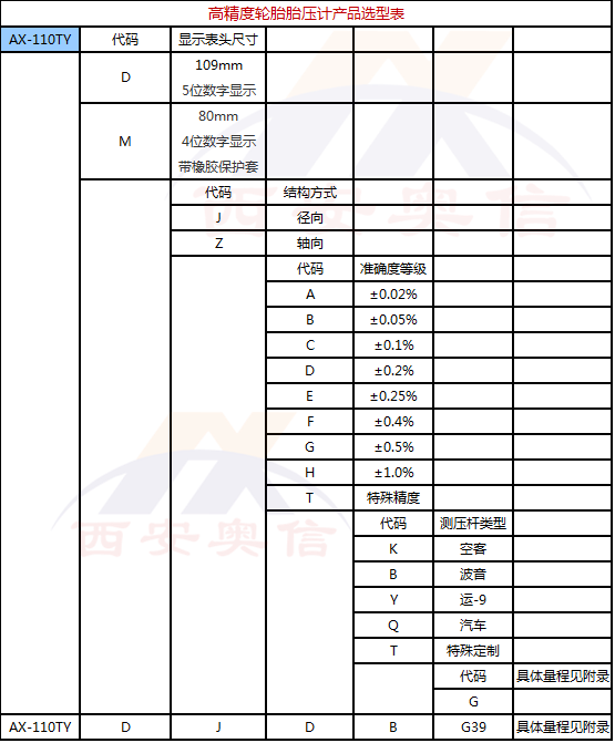 AX-110TY-D,航空胎压计,航空胎压表,高精度轮胎胎压计