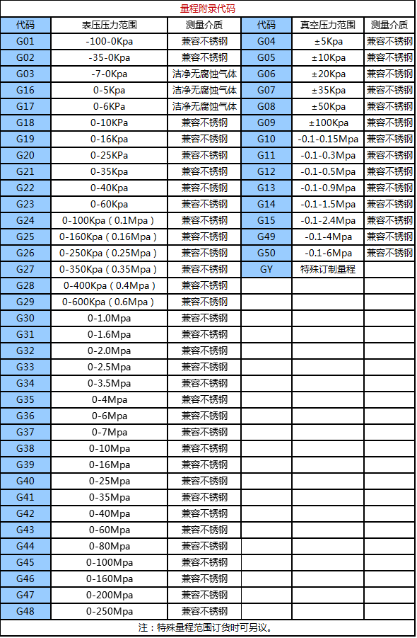 AX-110TY-D,航空胎压计,航空胎压表,高精度轮胎胎压计