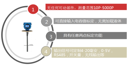 搅拌罐液位计选怎么选择