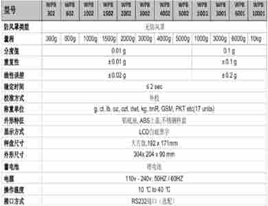 浙江不锈钢电子天平供应商