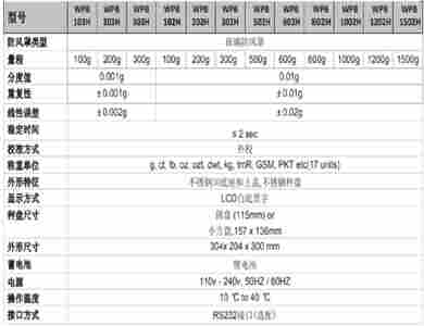 浙江不锈钢电子天平供应商