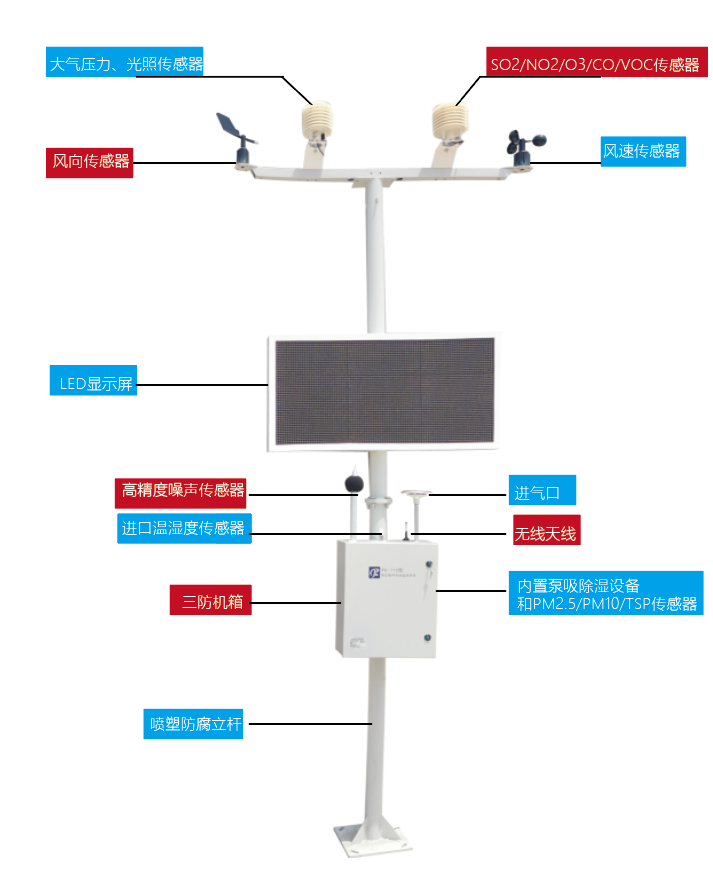 智慧工地噪声监测仪 扬尘站