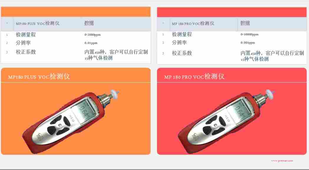 进口VOCS气体检测仪显示中英文语言美国MP180PLUS宜春