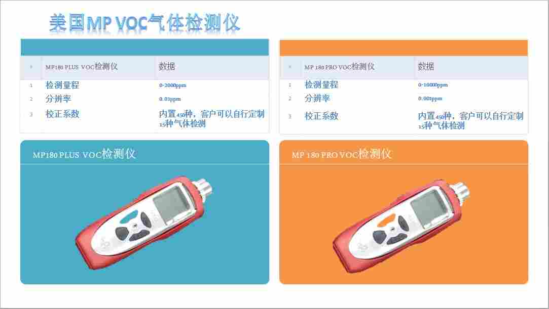 VOC进口检测仪原装PID灯的优势美国MP180PLUS驻马店