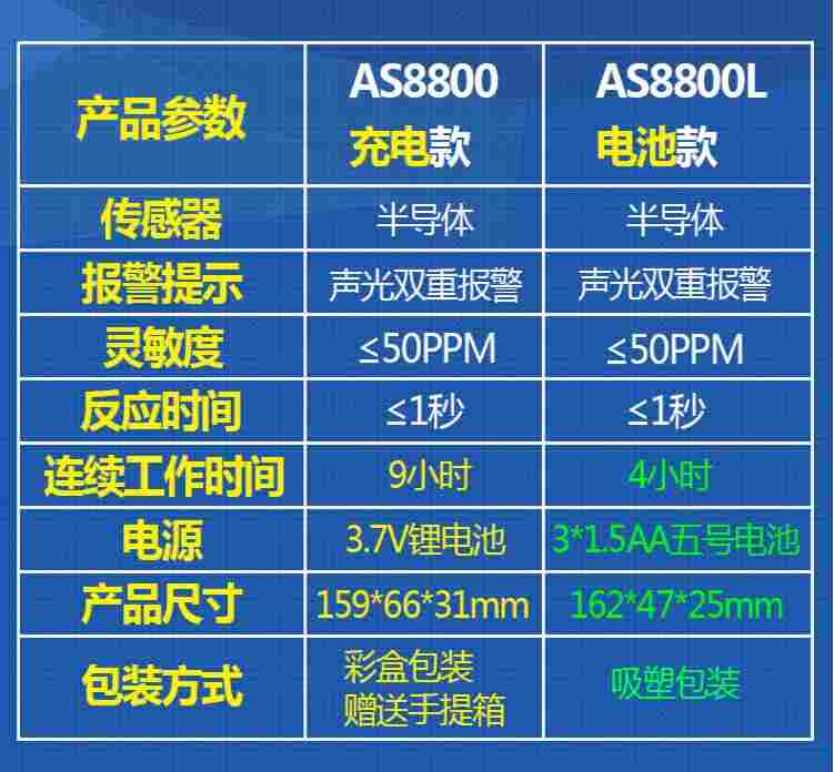 徐州无损检测 可燃气体检测仪 高灵敏气体检测计 甲烷氢气硫化物