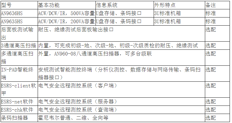 AN9636HS耐压测试仪