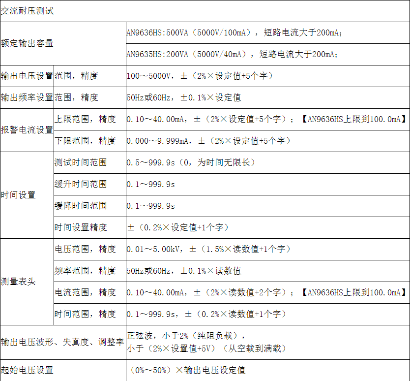 AN9636HS耐压测试仪