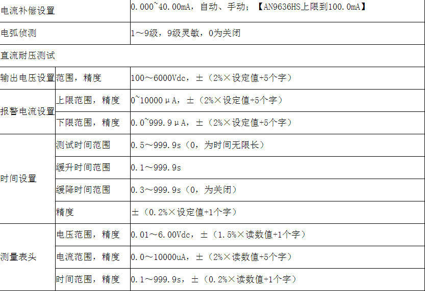 AN9636HS耐压测试仪
