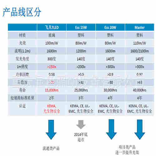 1625470966743625.jpg 飞利浦LED灯管 飞凡系列
