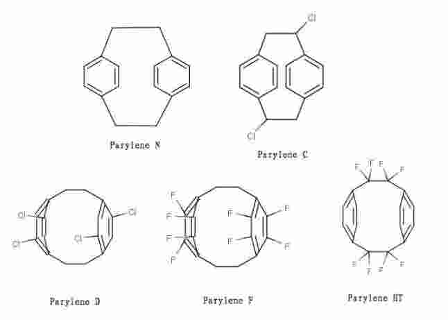 不同类型的派瑞林材料成膜机理基本一致