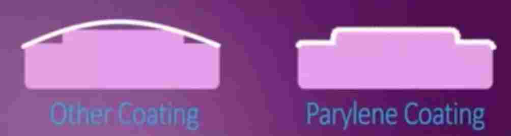 不同类型的派瑞林材料成膜机理基本一致