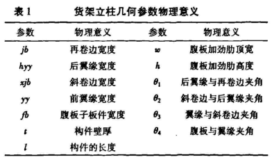 货架立柱稳定性有限元分析-货架检测