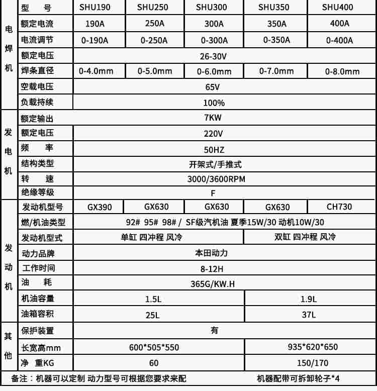 厂家直销本田300A发电电焊机SHU300