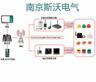 LPK-TB系列温湿度远程监控