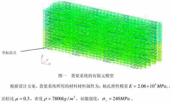 大型仓库横梁式货架有限元分析-货架检测