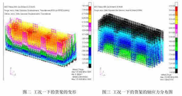 大型仓库横梁式货架有限元分析-货架检测