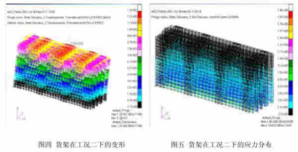 大型仓库横梁式货架有限元分析-货架检测