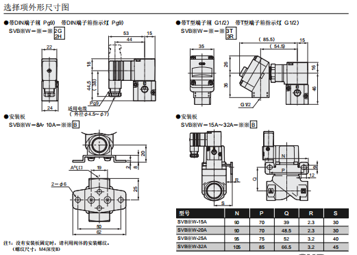 省功率式的喜开理CKD的电磁阀技术数据