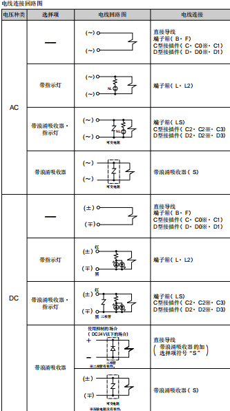 电线连接4F510-15-B-DC24V/Z电磁阀