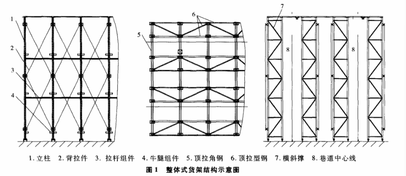整体式货架有限元分析-货架检测