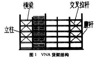 窄巷道货架有限元分析-货架检测