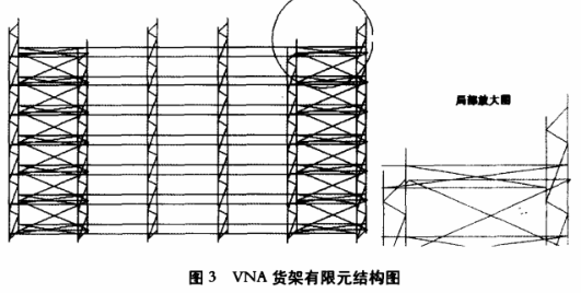 窄巷道货架有限元分析-货架检测