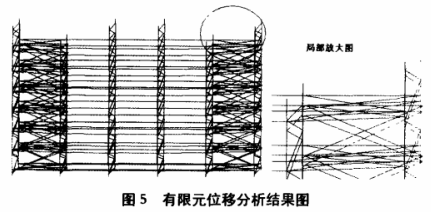 窄巷道货架有限元分析-货架检测