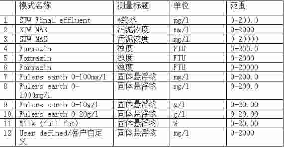 740便携式污泥浓度悬浮物和浊度测定仪英国