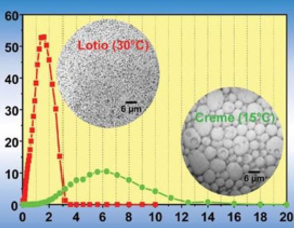 线生物发酵颗粒分析系统