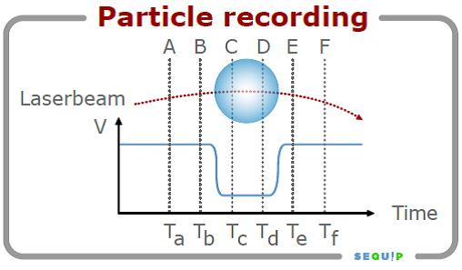 原位在线颗粒分析系统