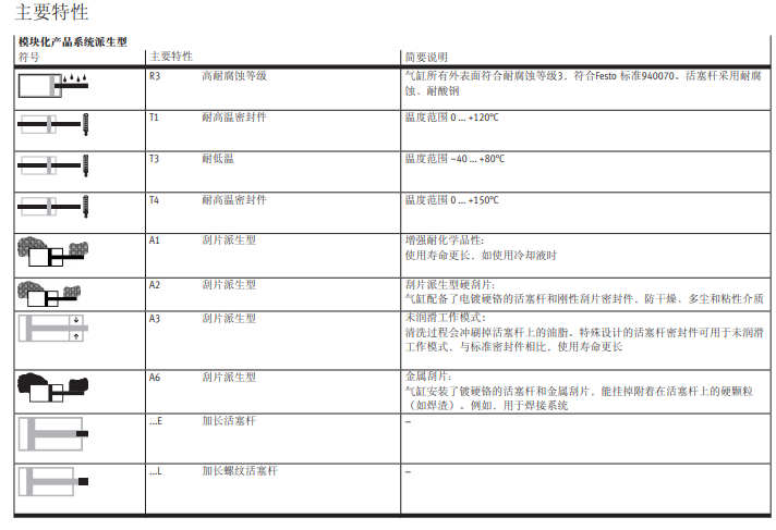 1626663292503240.png 费斯托 ISO 标准气缸DSBC-50- -PPVA-N3