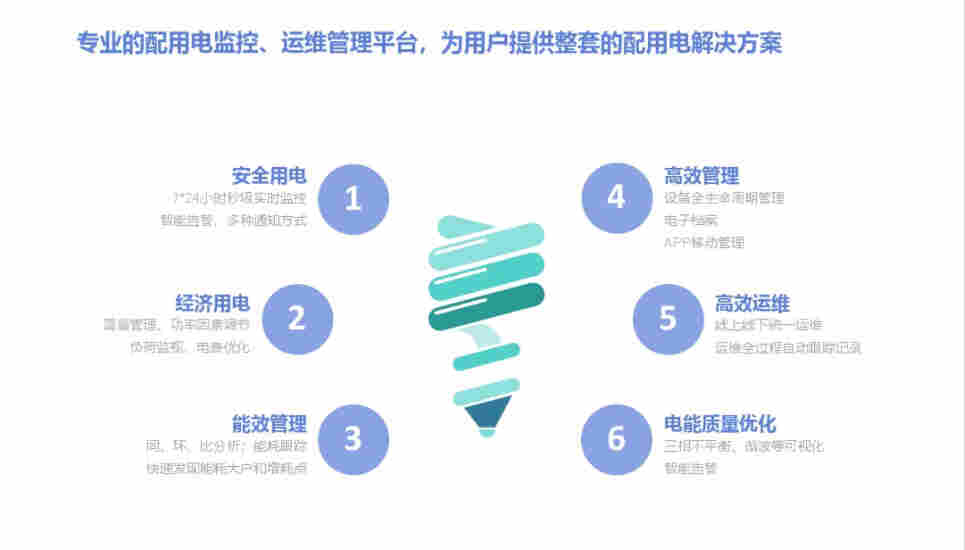 RZ3000-食品工业园项目