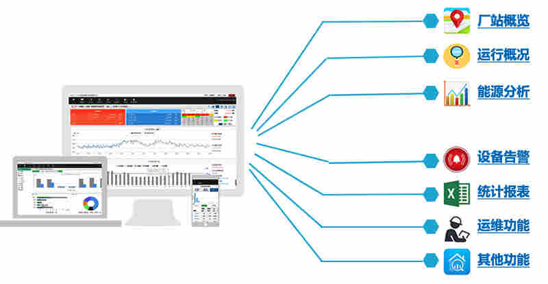 XPMS-Energy-制药厂项目