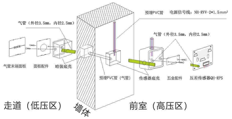 ZXDK系列-余压探测器