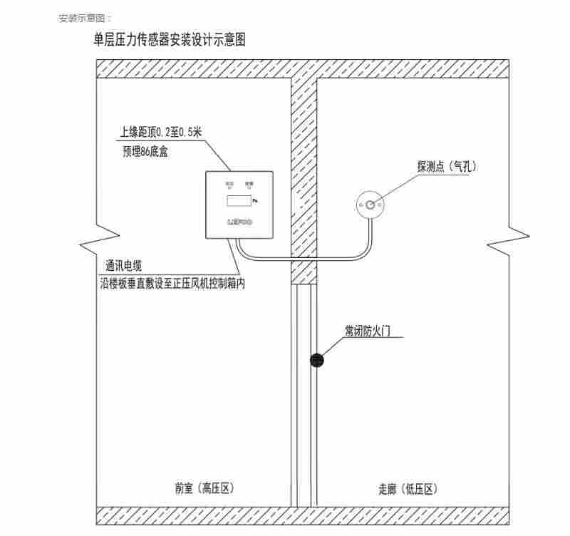 RXYKY300系列-余压控制器箱