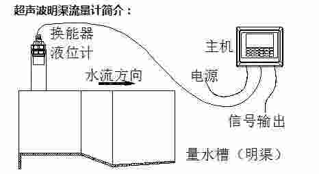 明渠流量计 超声波明渠流量计